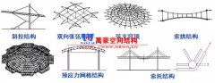 鋼結構索結構節點設計大全